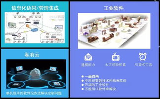 飛檐走壁的家居信息化 從中國泛家居產(chǎn)業(yè)真態(tài)度大會(huì)看軟件如何賦能未來